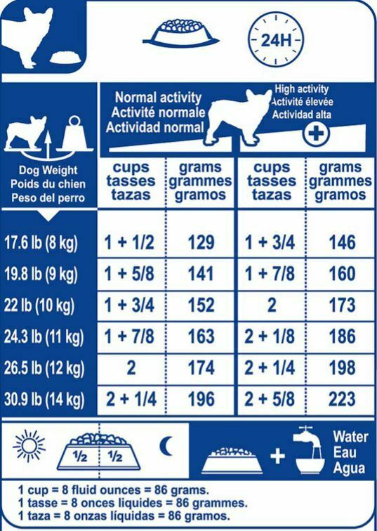 French bulldog feeding chart